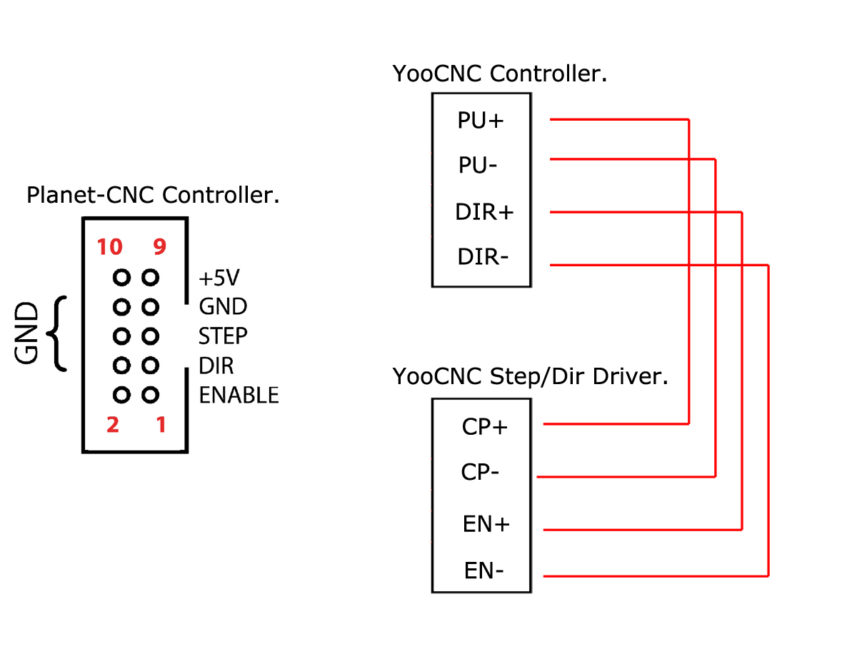 Usb Conversion